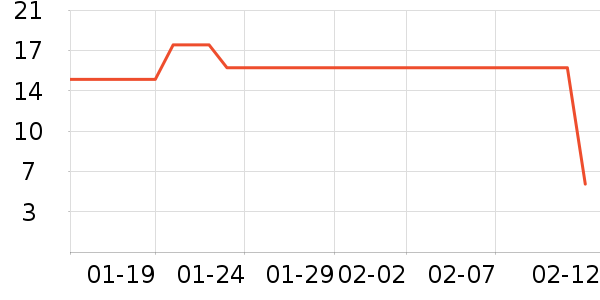 �ҽ���Ʒ��๤����ʷ�۸�