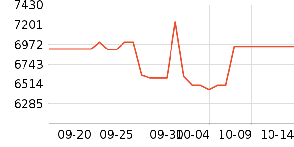 ����������ʷ�۸�