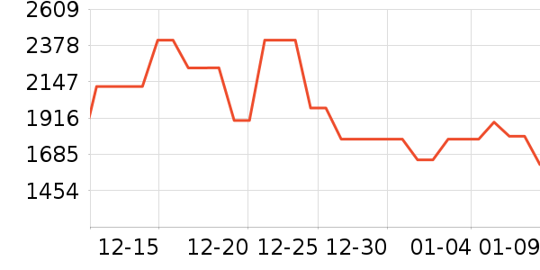 ������ˮ����ʷ�۸�