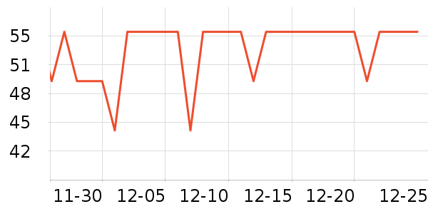 FGA���±���ʷ�۸�