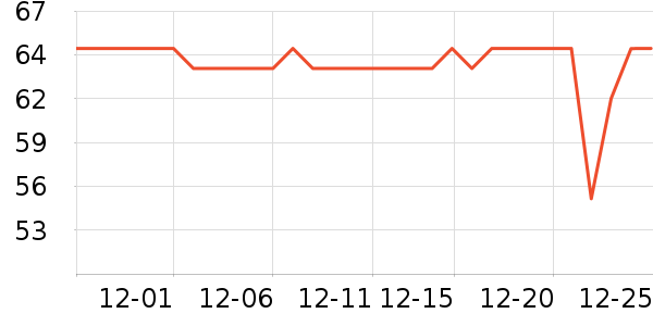 ��������ͨ���¼���ʷ�۸�