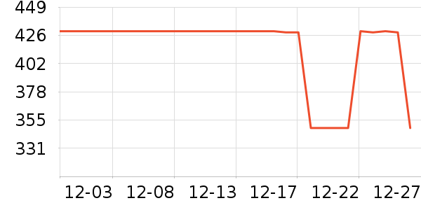 ���ﳴ����ʷ�۸�