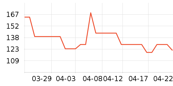 Ӣ�϶�ͯ���¿���ʷ�۸�