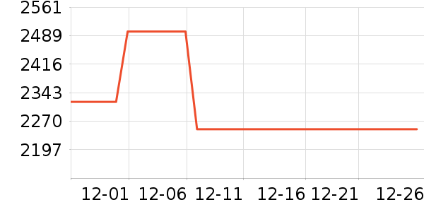 �׼Ҿ�ˮ����ʷ�۸�