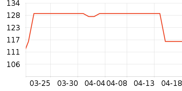 �׼���������ʷ�۸�