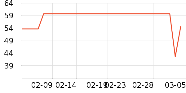 ����Ȫ��Ӱ��ʷ�۸�