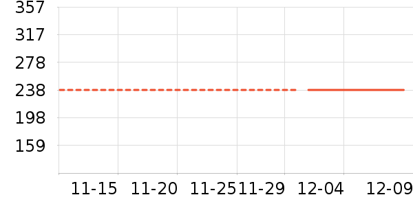 ֲ������ʷ�۸�