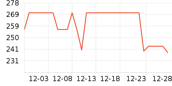 ֲ����۵�/�����ʷ�۸�