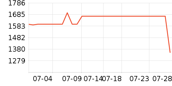 ���������ʷ�۸�