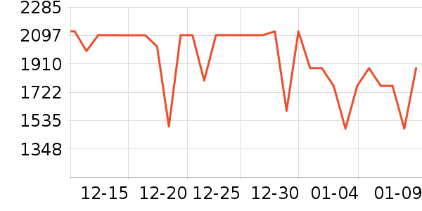 ���������ʷ�۸�