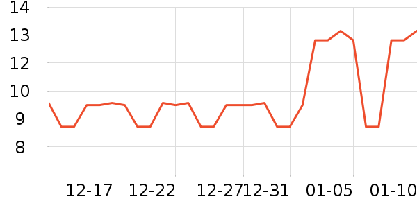 ����������������ʷ�۸�