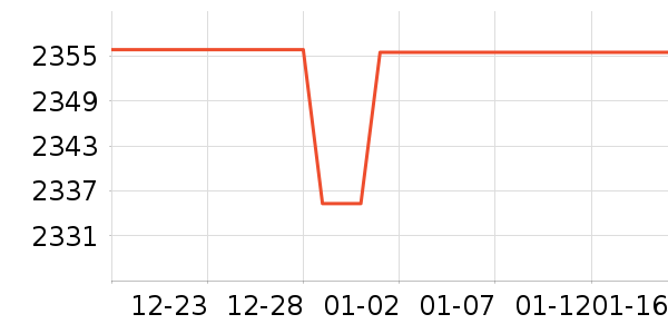 ȸ�����/��θ��ʷ�۸�