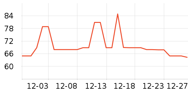 �����ﱣ�±���ʷ�۸�