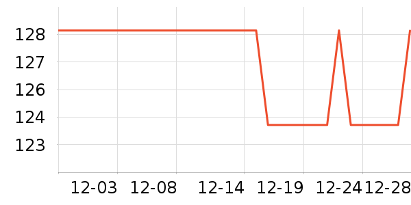 a2��������ʷ�۸�