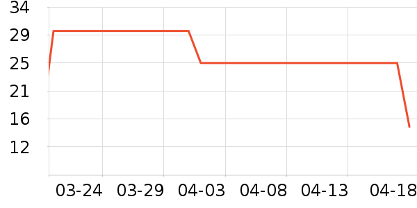 ��ɯ����/������ʷ�۸�