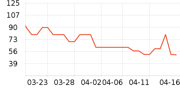 ����ţ��/��Ʒ��ʷ�۸�