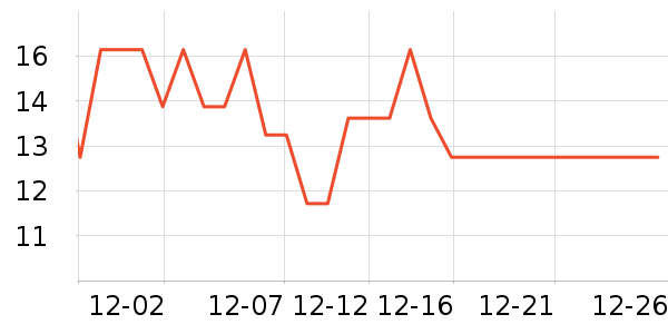 �Ƿ�����С������ʷ�۸�