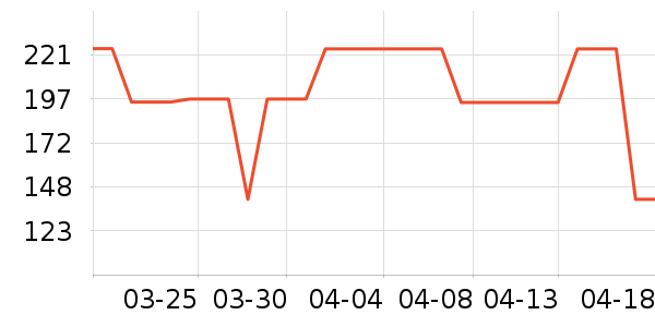 ����¹������ʷ�۸�