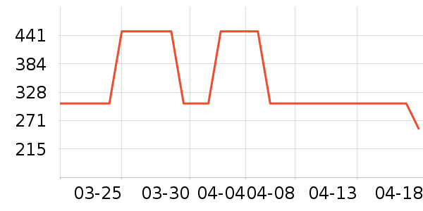 �п���ʷ�۸�