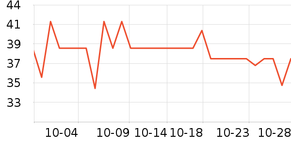 ���ֱ�����ʷ�۸�