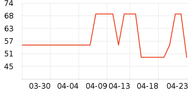 ��˼����������Ʒ��ʷ�۸�