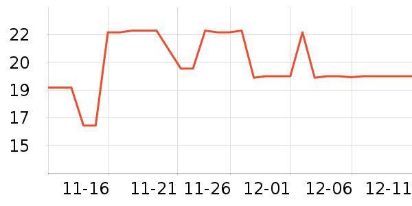 eachy����������ʷ�۸�