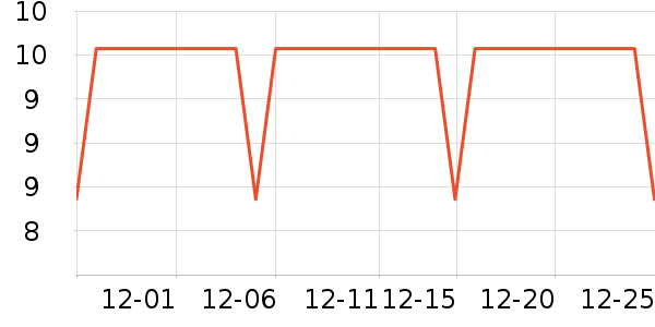 ������ͨ���¼���ʷ�۸�