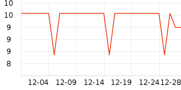 ������ͨ���¼���ʷ�۸�