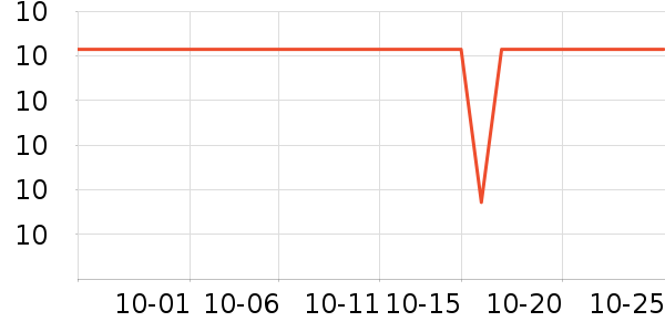 Hell's Kitchenè��ʳ��ʷ�۸�
