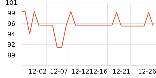 ���������п���ʷ�۸�