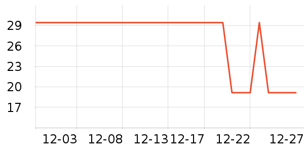 One's Member��ֽ��ʷ�۸�