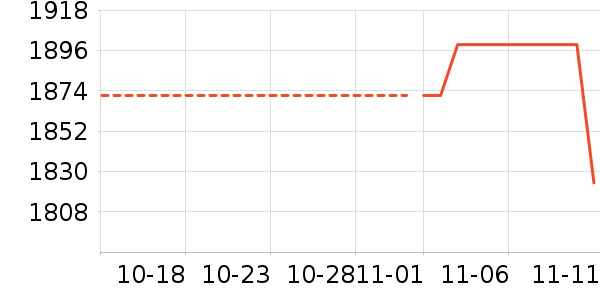 ��ʿ��ʷ�۸�