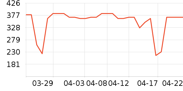 �������¼���ʷ�۸�