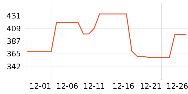 �������¼���ʷ�۸�