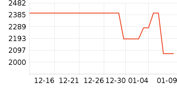 ������װƤЬ��ʷ�۸�