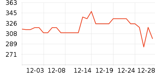 ȸ��Ӥ���̷���ʷ�۸�