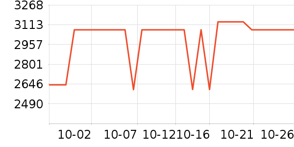 ���񴲵���ʷ�۸�