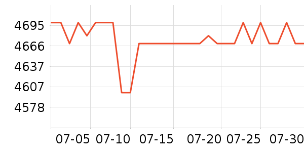 ���ű�����ʷ�۸�