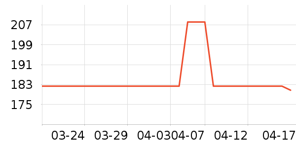 ȸ�����/��θ��ʷ�۸�