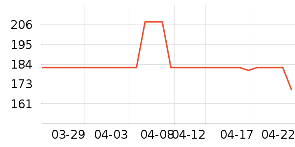 ȸ�����/��θ��ʷ�۸�