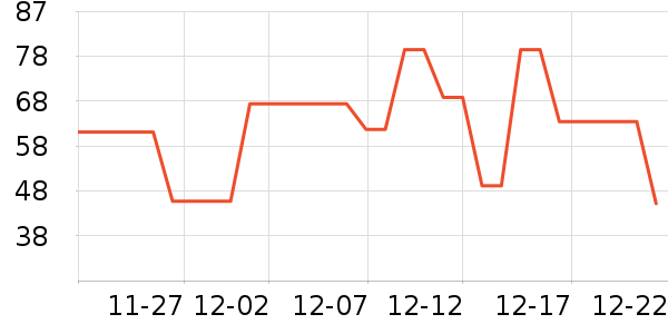 ������ѧ�����編����ʷ�۸�