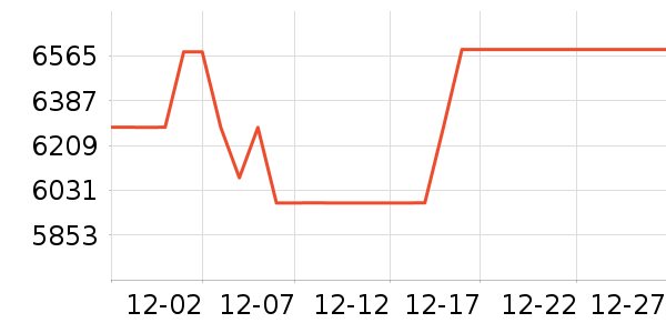 ������΢����һ���/����¯��ʷ�۸�