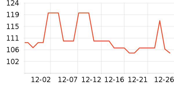 �Ź�������ʷ�۸�