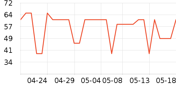 ��ʿ������������ʷ�۸�