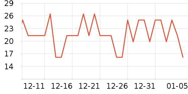 ����˫��Ƥ����ʷ�۸�