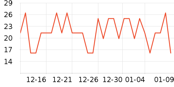 ����˫��Ƥ����ʷ�۸�