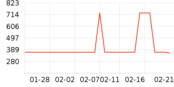 �����ױ�����ʷ�۸�