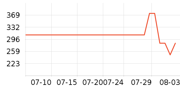 ��ɽ������������ʷ�۸�