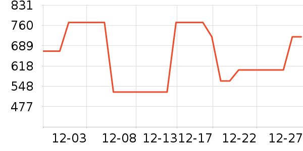 ��ŷȪ�沿������ʷ�۸�