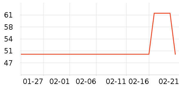 ����Ӱ����Ʒ��ʷ�۸�